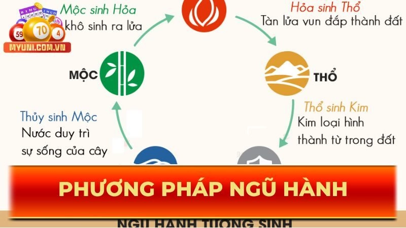 Choi-lo-theo-chien-thuat-ngu-hanh-am-duong