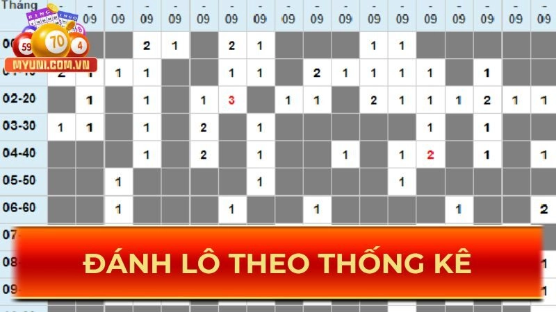 Danh-lo-theo-thong-ke