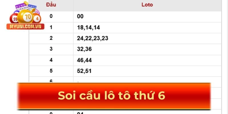 Soi-cau-lo-to-theo-dau
