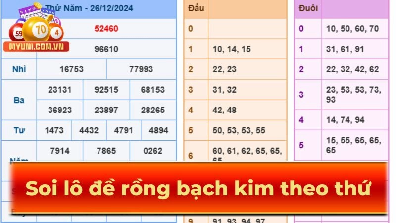 Soi-lo-de-theo-thu-trong-tuan