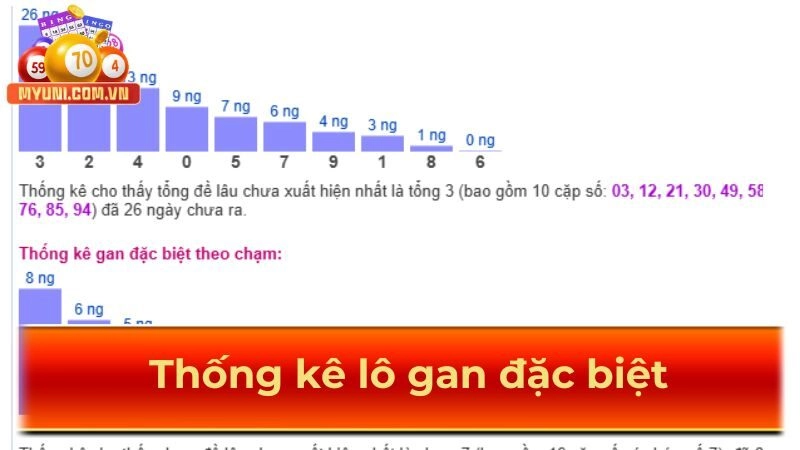 Thong-ke-lo-gan-giai-dac-biet