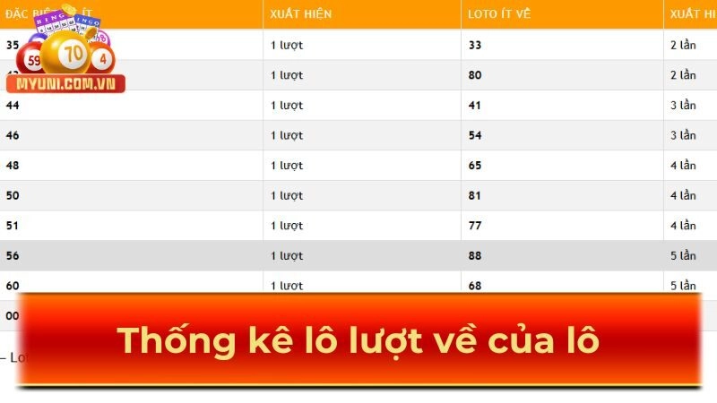 Thong-ke-luot-ve-cua-lo