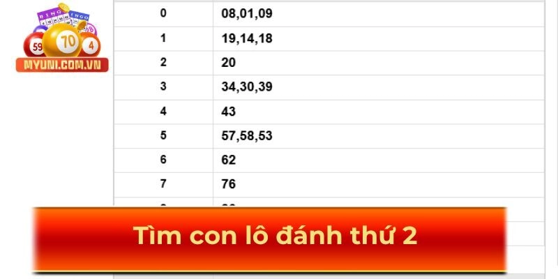 Tim-con-lo-danh-thu-2-theo-tan-suat