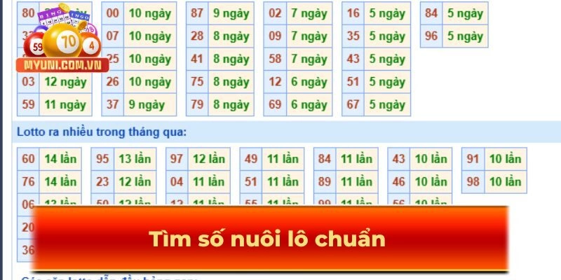 Tìm lô chuẩn theo tần suất